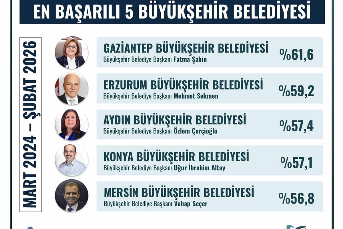 Fotoğraf: Onur Durmuş / İHA