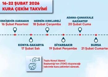 TOKİ sosyal konut kurası Konya’da 17 Şubat’ta çekilecek