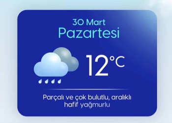 Konya’da haftalık hava durumu: Fırtınaya dikkat