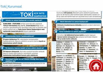 TOKİ kampanyasında Konya’ya 998 konut kontenjanı