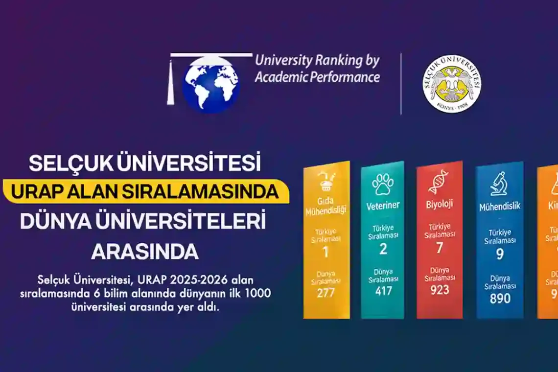 Fotoğraf: Selçuk Üniversitesi