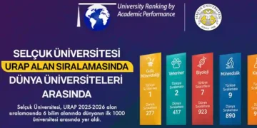 Selçuk Üniversitesi’nden URAP sıralamasında dikkat çeken başarı
