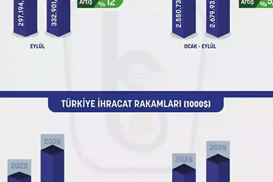 Fotoğraf: Konya Sanayi Odası